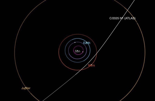 This diagram provided by NASA/JPL-Caltech shows the trajectory of interstellar comet 3I/ATLAS as it passes through the solar system. (NASA/JPL-Caltech via AP)